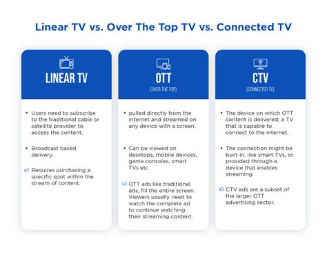 what is ctv channel number